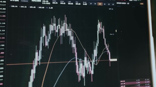 Technical analysis chart and trading data