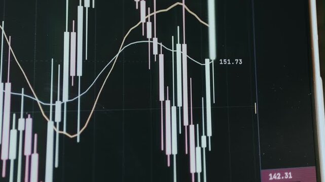 Financial candlestick trading chart featuring Moving Averages and Liquidity Zones
