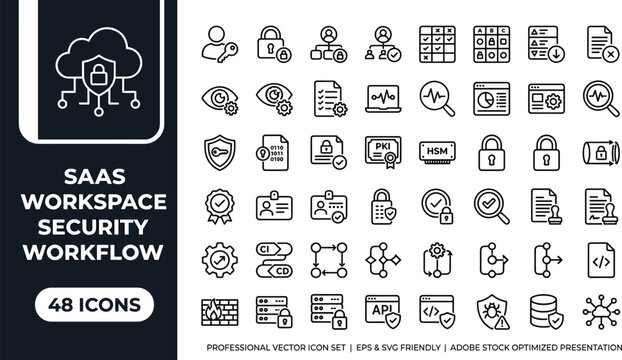 SaaS Workspace Security Workflow Icon Set with Cloud Access Identity Protection and Compliance Automation Vector Illustration