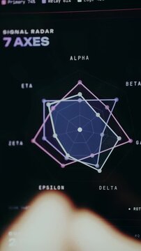 Spider chart displaying seven-dimensional signal analysis