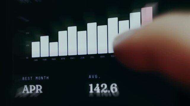 Monthly Throughput chart and key performance indicators