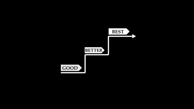 Staircase Highlight Good to better to best HD animation video. low to up improvement Stair icon. Good to Better to Best compare of Concept. good better best icon stock video footage.4k video.