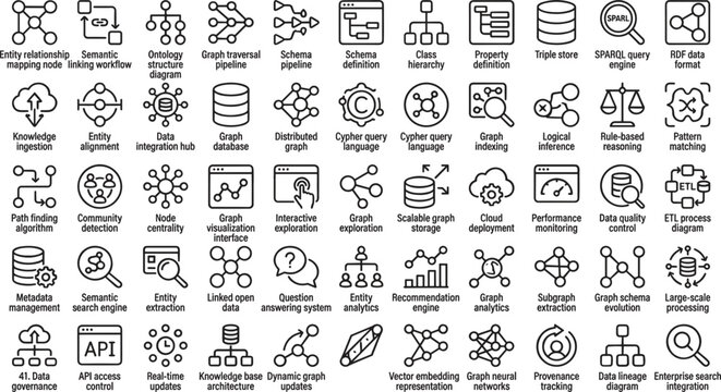 Knowledge graph workflow outline icon set with ontology data integration and semantic search symbols for app design