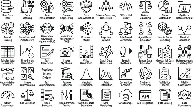 Synthetic data generation outline icon collection with privacy preservation machine learning and dataset workflow symbols for app design