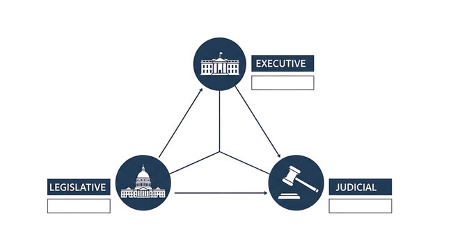 Separation of powers concept diagram showing the three branches of government legislative, executive, and judicial