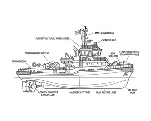 Harbor Tug Boat Technical Illustration – 8K Marine Engineering Line Art © Sazzad Hossain