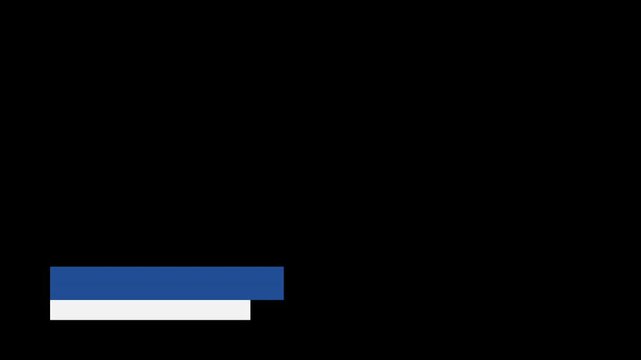 Professional Corporate Lower Third Blue and White Animated Bar