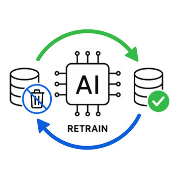 AI retraining cycle after data deletion for machine unlearning