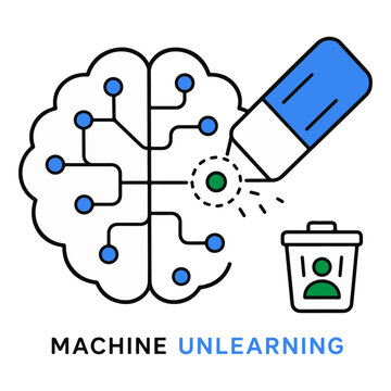 Machine unlearning concept with AI brain eraser and deleted data
