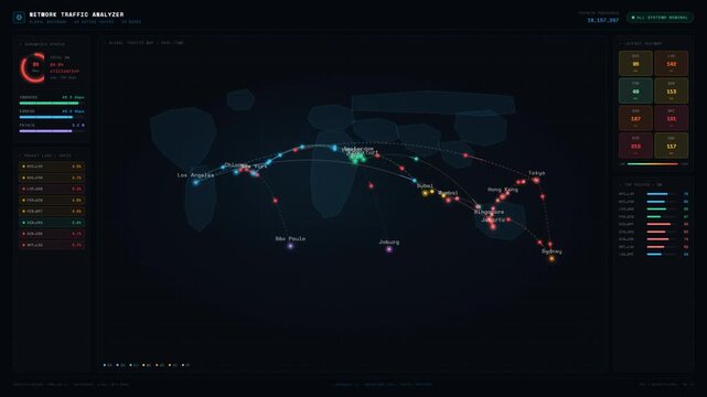 Network traffic analyzer with global map bandwidth status latency heatmap and packet routing