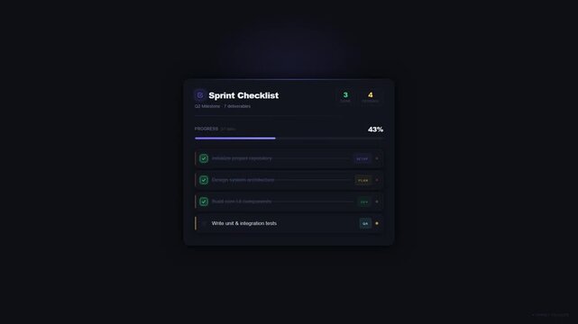 Sprint checklist dashboard showing completed tasks with progress bar reaching 100 percent