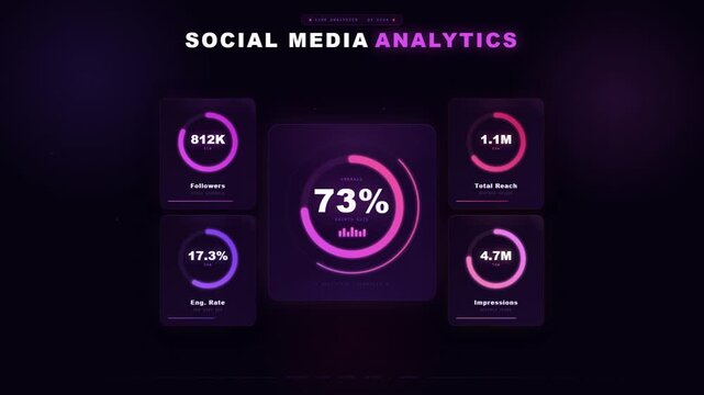 Social media analytics dashboard with neon purple metrics showing followers reach and engagement