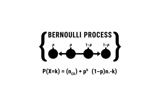 Bernoulli Process Illustration: A clear, concise visual representation of a Bernoulli process, a fundamental concept in probability and statistics. 