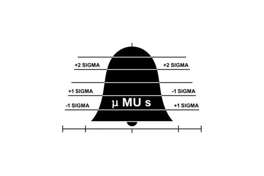 Bell Curve Diagram in Science: A detailed visual of a bell curve, showcasing statistical analysis with a focus on standard deviations and measurements.