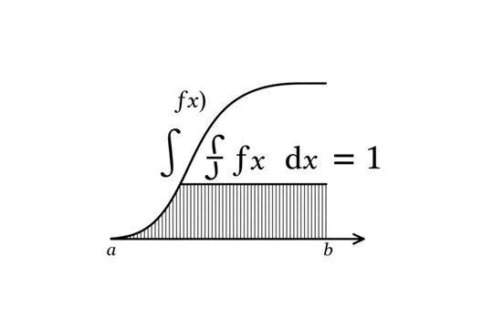 Probability Distribution Function: A visual representation of a probability distribution function, demonstrating the concept of area under the curve equaling one.