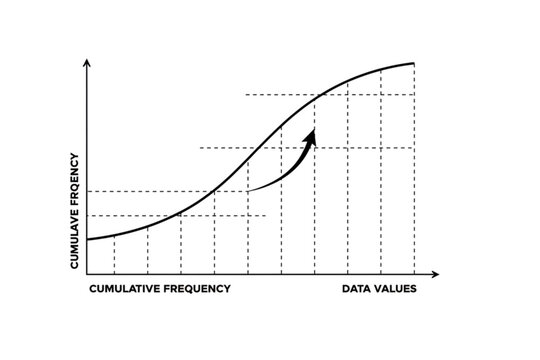 Statistical Curve Visualization: A sophisticated graph presents a clear illustration of a statistical curve, showing data distribution and cumulative frequency relationships, aiding in data analysis.