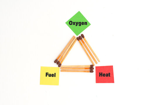 Fire Triangle Concept With Oxygen Heat and Fuel Elements