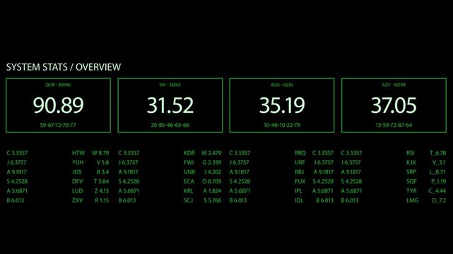 Futuristic digital interface displaying various system statistics and complex numeric data sets on a dark black background for technical analysis