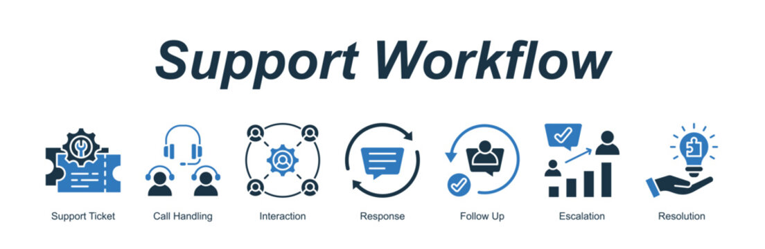 Support Workflow web banner icon vector illustration concept for with icon of Support Ticket, Call Handling, Interaction, Response, Follow Up, E.