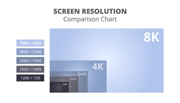 Screen Resolution Comparison Chart: A visual guide comparing various screen resolutions, including 8K, 4K, QHD, FHD, and HD, offering a clear understanding of pixel density and image quality.