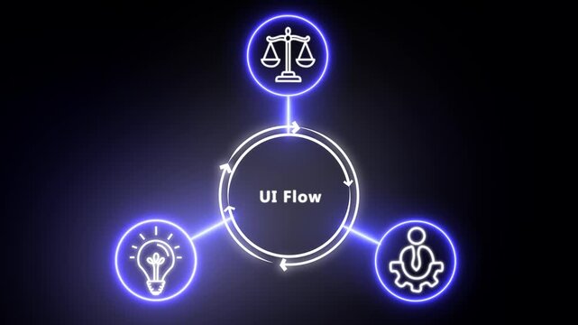 Ui flow concept with neon glowing and rotating arrows for user experience and software development user interface.