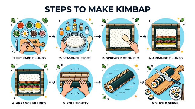 An instructional infographic showing the step by step process of how to prepare and roll traditional korean kimbap at home