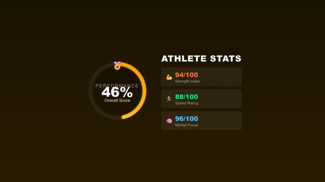 Athlete performance statistics with progress chart