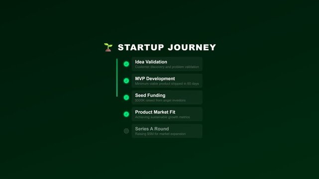 Startup journey stages infographic with MVP development and funding