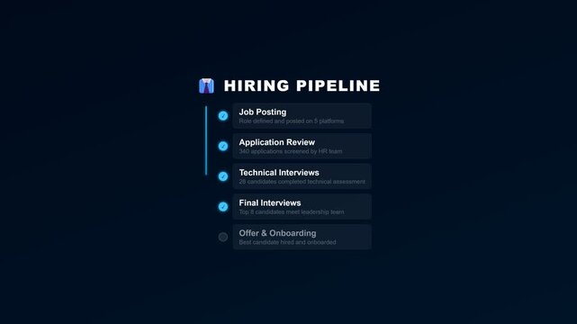 Hiring pipeline process diagram on a computer screen