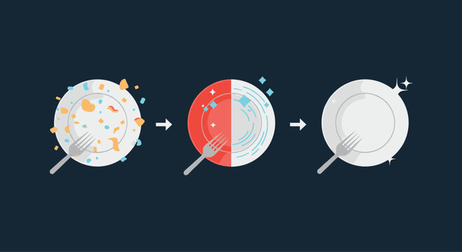 Sequence of three plates illustrating the process of washing dishes from dirty with food scraps to being scrubbed and finally sparkling clean.