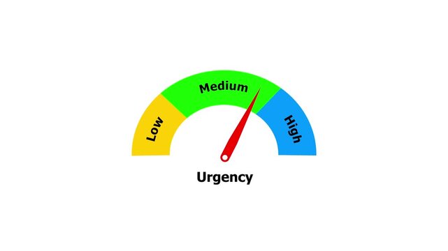 Animated Urgency Speedometer Gauge Representing Priority and Time Sensitive Levels, Task Management Alert Indicator Animation on White Background