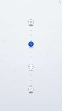 Vertical Business Process Workflow Strategy Design Develop Deploy