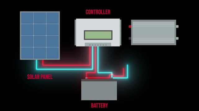 Solar Panel System Connection Diagram Animation Renewable Energy Setup 4K