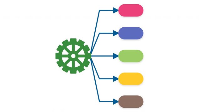 Animated Green Gear 5 Steps Right Flow Process Infographic on White Background