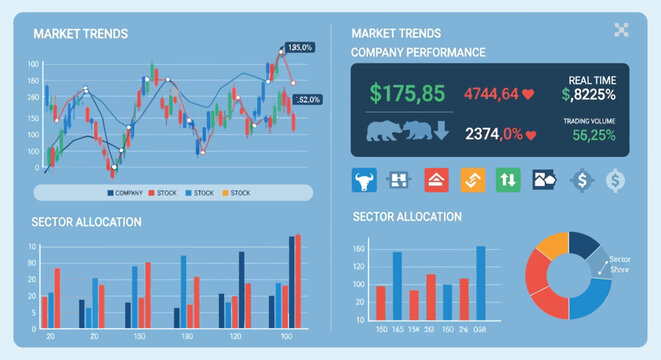 Comprehensive financial market trends and sector allocation analysis with charts and graphs.