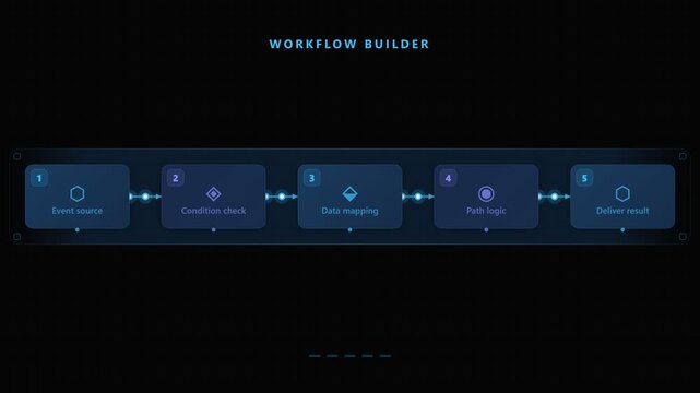 Workflow Builder Diagram with Five Step Process Flow on Dark Background