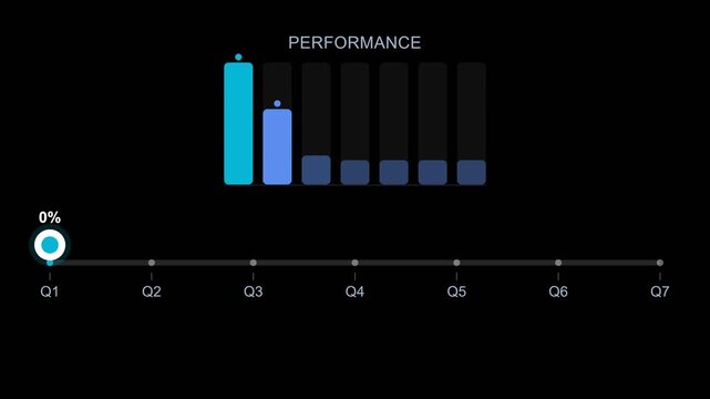 Performance Bar Chart Animation Quarterly Growth Q1 to Q7
