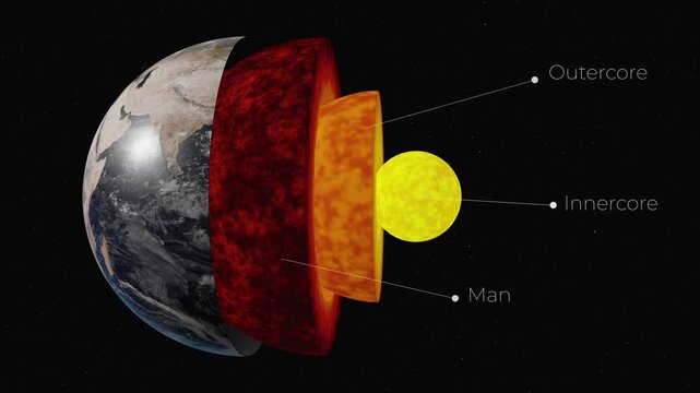 Title (Description)

Educational 3D animation showing the internal structure of planet Earth, revealing the crust, mantle, outer core, and inner core in a detailed scientific cross-section