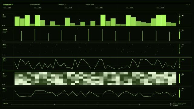 This sophisticated green digital interface displays real time telemetry and sensor data across multiple horizontal panels. The layout features infrared bar charts, lidar pulses, neutron point clouds,