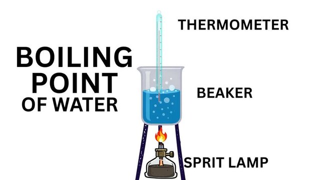 Water Boiling Point 100&deg;C and Freezing Point 0&deg;C Animation