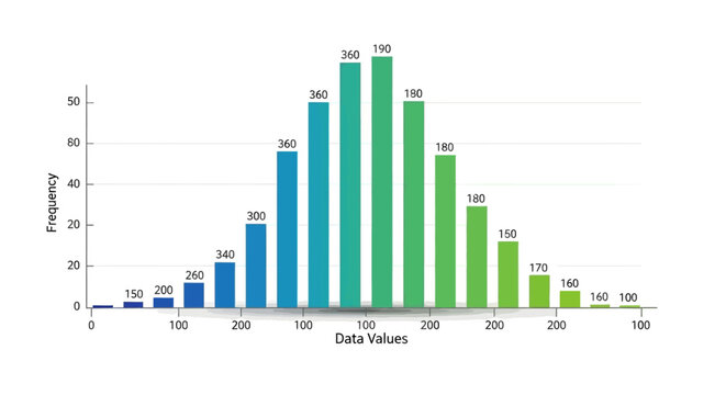Statistical frequency distribution bar chart for data analysis and visualization