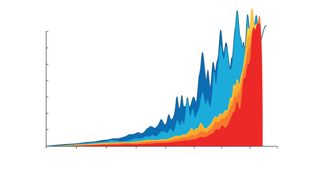 Multi-colored stacked area chart showing an exponential growth trend over time with various data layers represented by blue, yellow, and red.