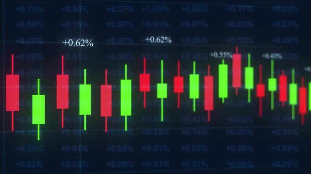 Trading Chart: Dynamic visualization of stock market data with a focus on trading, investment, and financial performance.