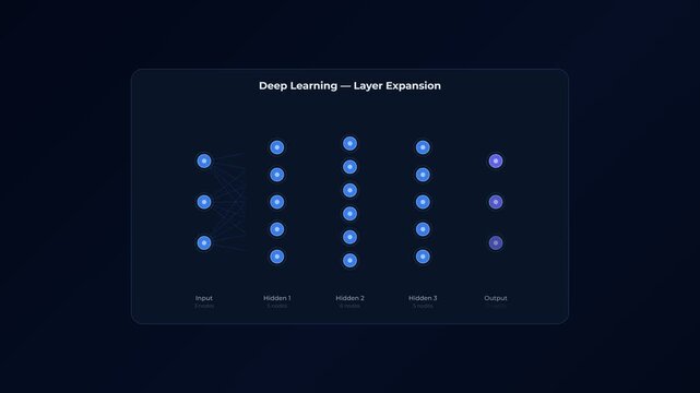 Deep Learning Neural Network Layer Animation