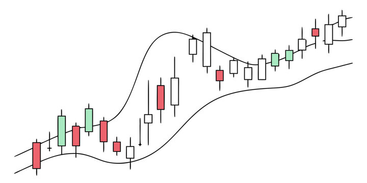 Financial market candlestick chart showing stock price trends and technical indicators with candlestick investment analysis technical business exchange indicator financial volatility strategy