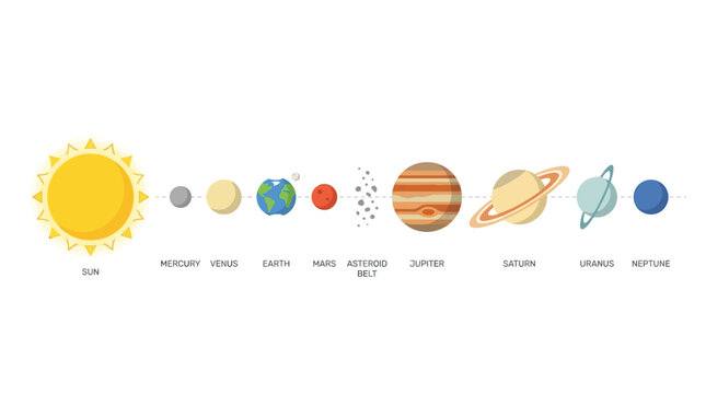 Flat vector illustration of the solar system with planets