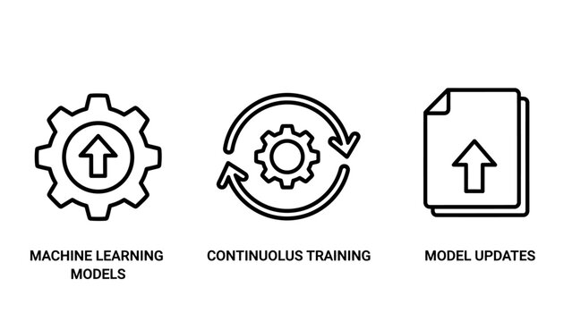 Machine learning icons showing artificial intelligence models continuous training process software model updates for data science development learning training artificial intelligence