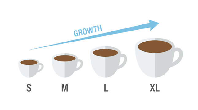 Visual concept illustrating progressive business growth and market scaling, represented by a series of increasing coffee cup sizes