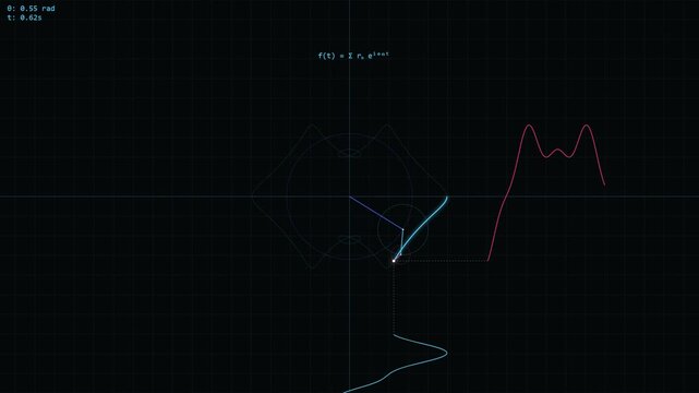 Mathematical Visualization of Fourier Series with Rotating Circles and Waveforms