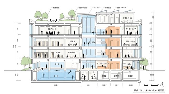 Architectural Building Cross Section of Modern Community Center